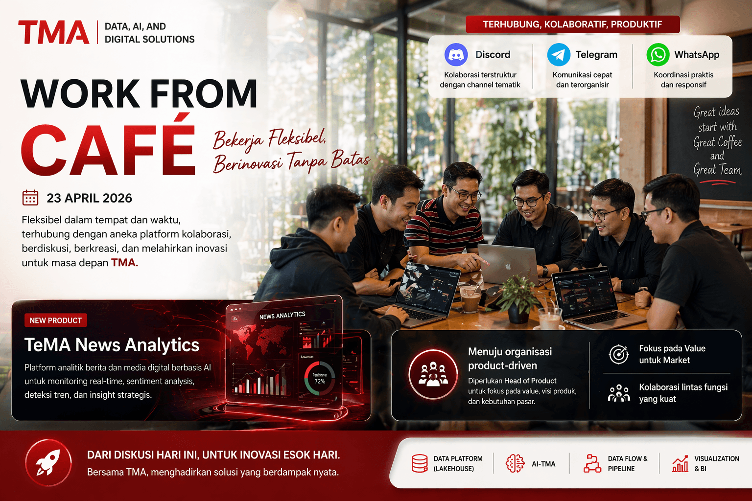 Work From Café : Dari Diskusi Santai Lahir Inovasi Baru dan Arah Strategis Produk