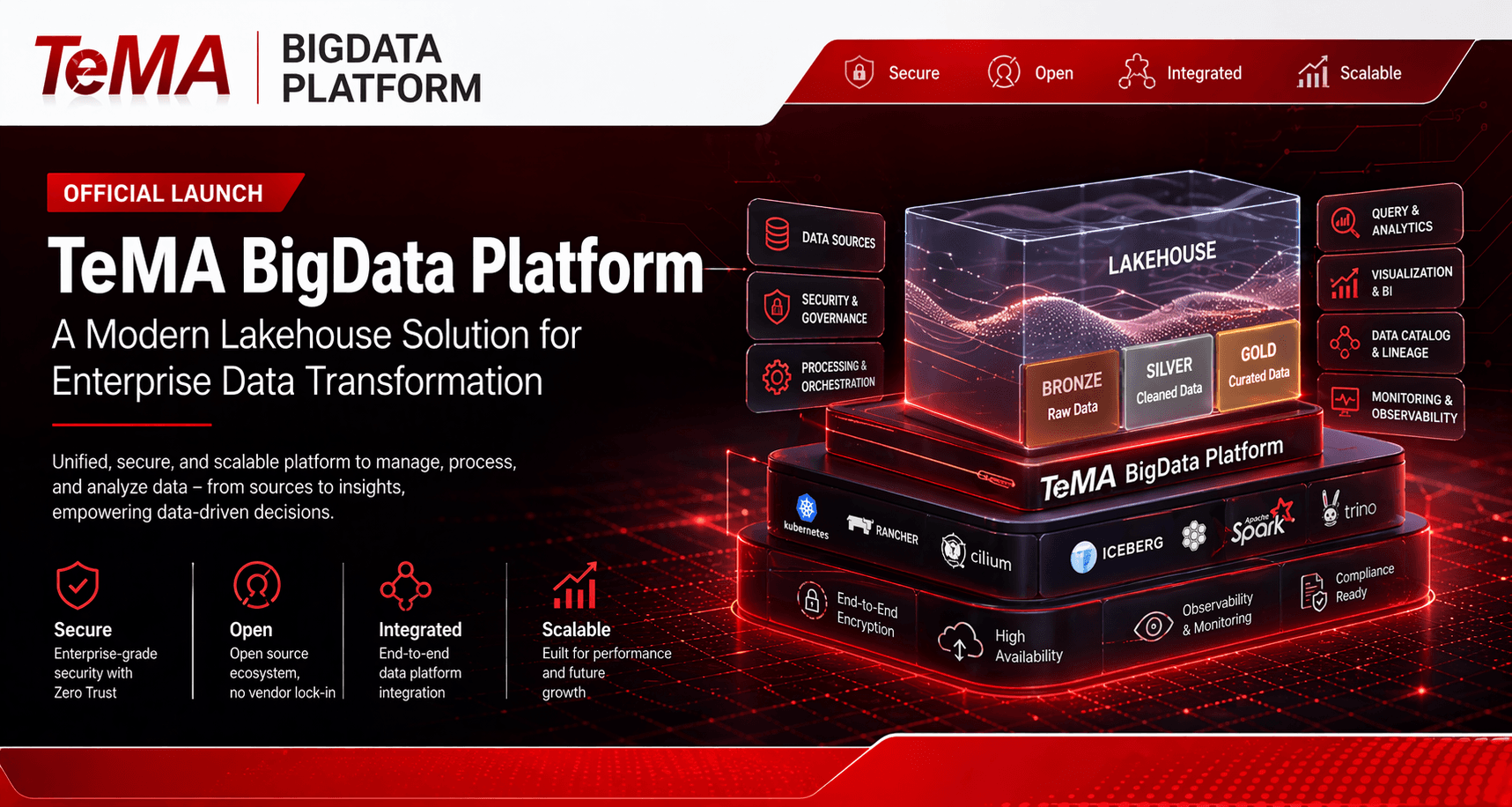 TeMA BigData Platform Resmi Diluncurkan: Solusi Modern Lakehouse untuk Transformasi Data Enterprise