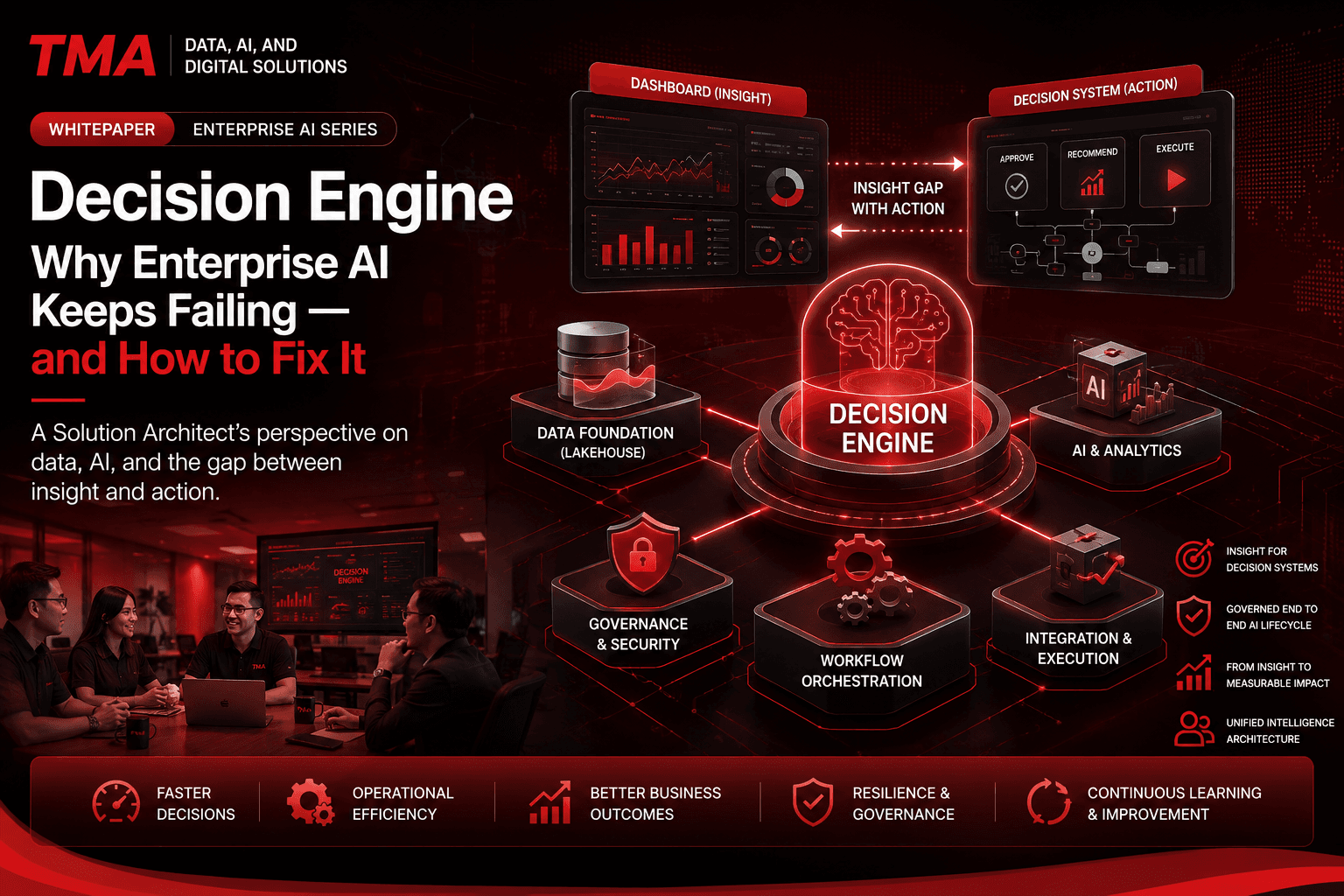 Decision Engine: Menjembatani Kesenjangan antara Insight dan Action dalam Enterprise AI