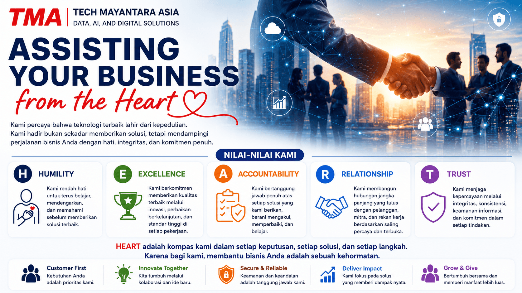 "Assisting Your Business from the Heart"  Ketika Teknologi Bertemu Nilai dan Bisnis Bertemu Kepedulian