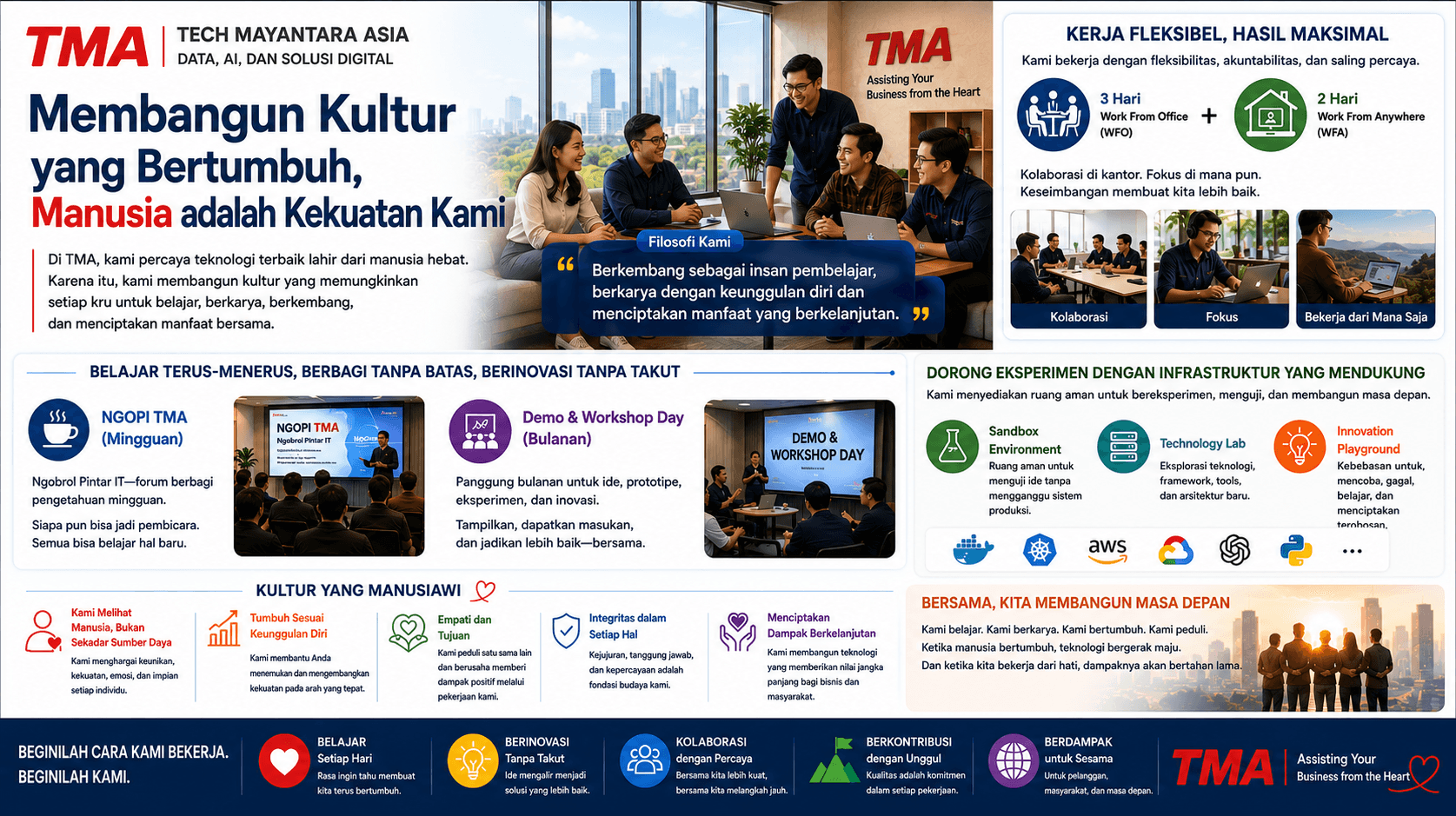 Membangun Kultur yang Bertumbuh: Bagaimana TMA Menjadikan Manusia Sebagai Pusat Inovasi